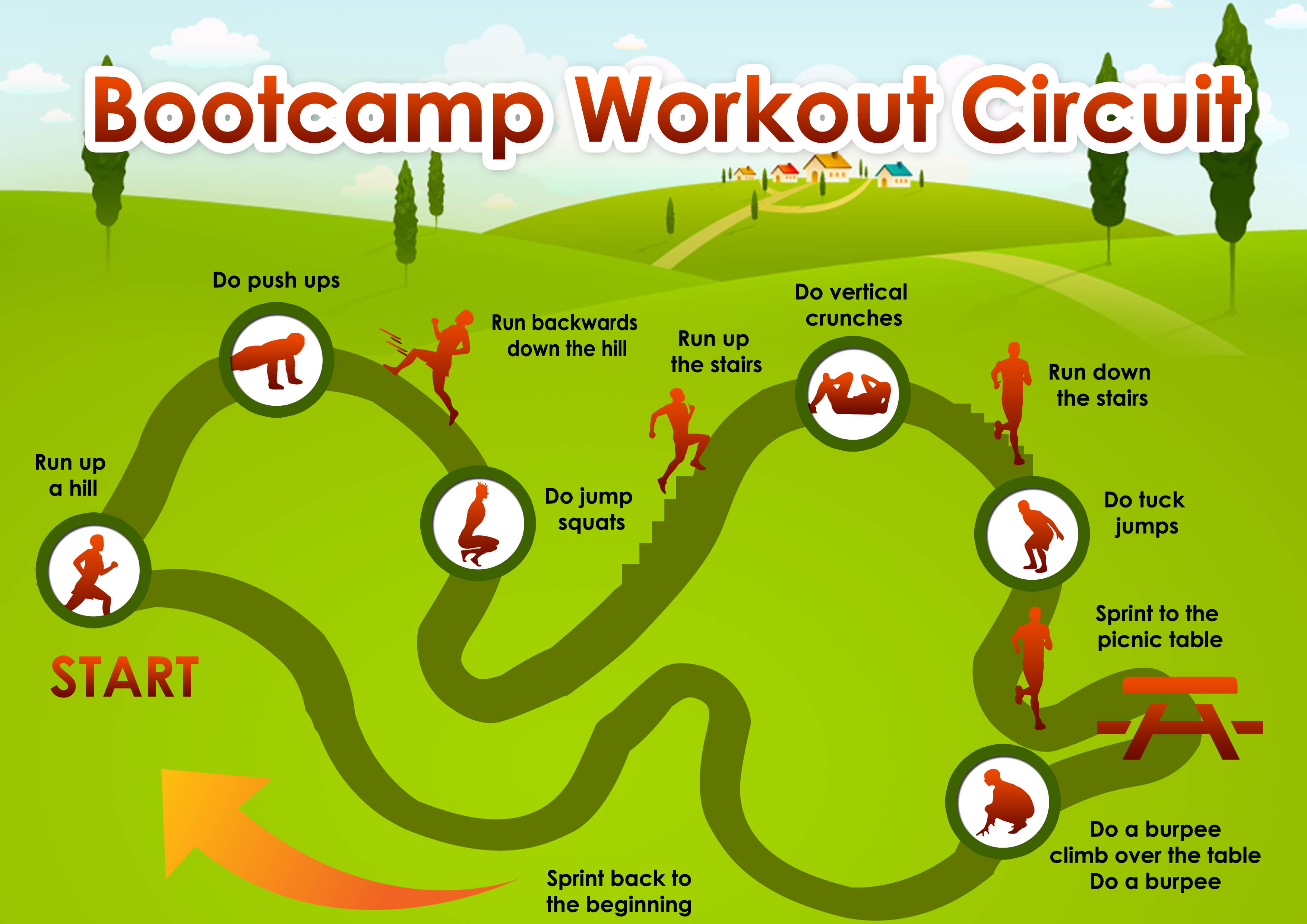 How To Create Bootcamp Workouts In 5 Easy Steps